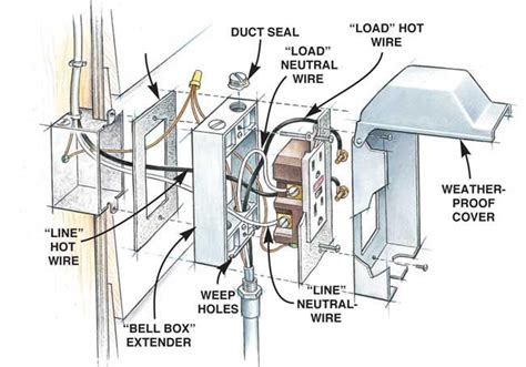 outdoor electrical wiring methods